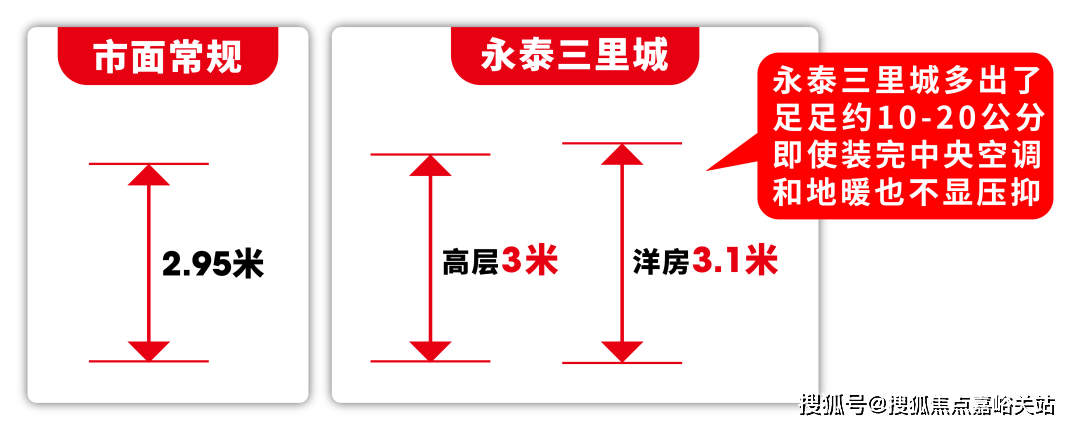 -2025售楼处欢迎您｜楼盘评测_最新价格｜配套户型凯发k8国际永泰三里城(永泰三里城售楼处)首页网站(图11)
